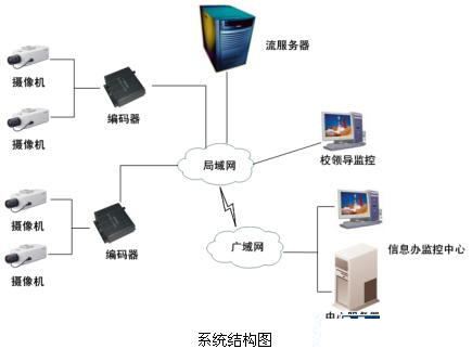安防“錢”景無限 監控攝像機產業現今如何？